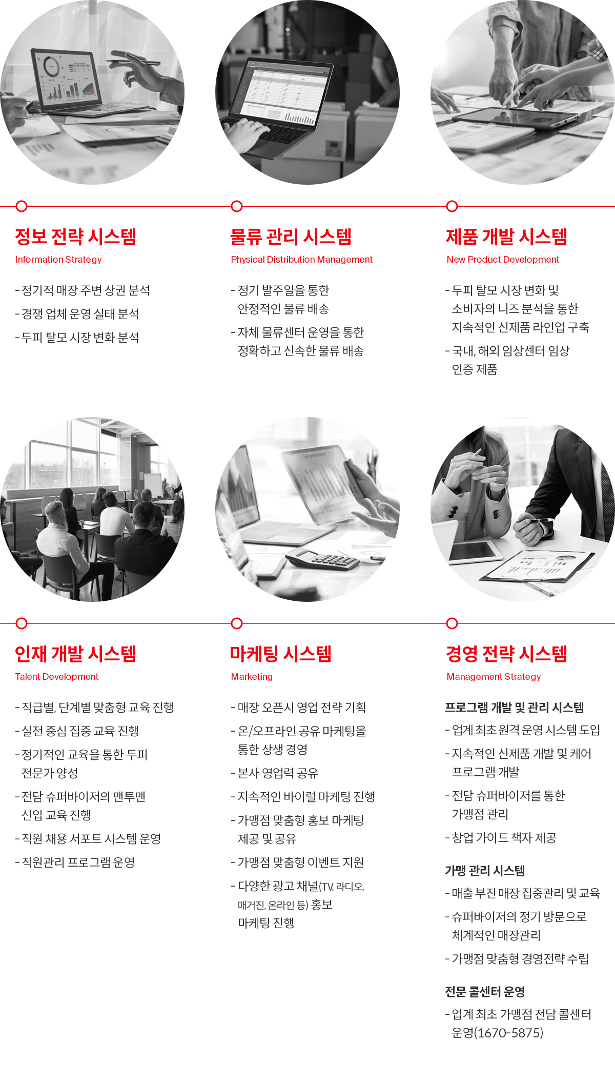 6가지 운영전략