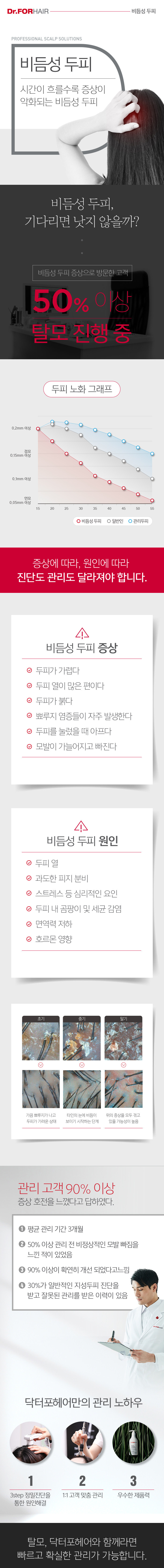 비듬성두피